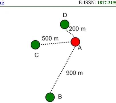 Figure 1: Nearest Driver Method Illustration 