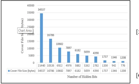 Table 2 Experimental Results (Size) Of Proposed Method 
