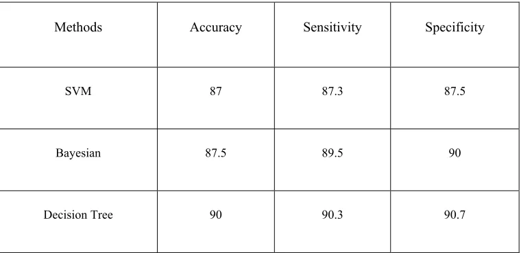 Figure 1: Projected Technique 