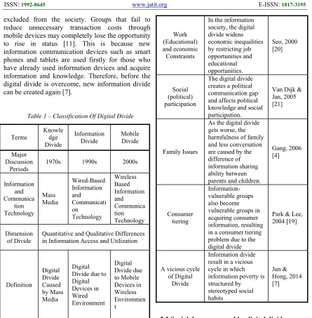 Table 1 – Classification Of Digital Divide 