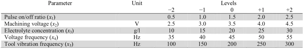 Table 3  Multi-objective optimization results for Example 1 