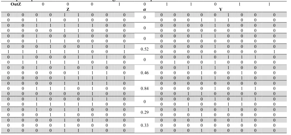 Table 1Sample representation matrix for coverage of exterior pixels 