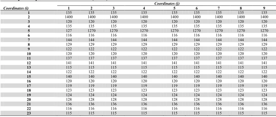 Table 4 Yearly set-up cost for local bases (×106)  