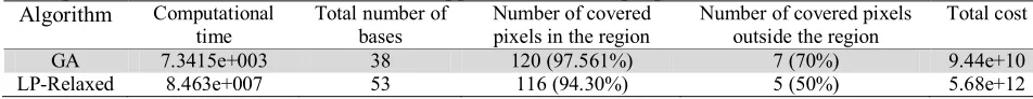Table 5 Summary of results for different GA runs 