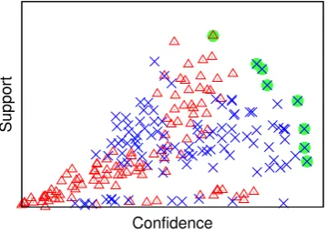 Figure 2 illustrates this intuition with data obtained from a real example. Each point in the ﬁgure