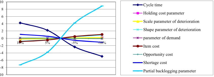 Fig. 5. Behavior of optimal average total cost per unit time in scenario 2 