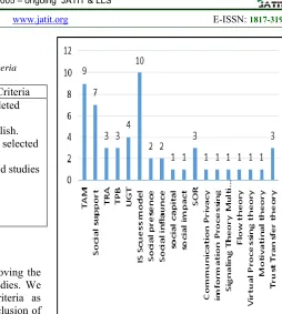Table 1: Inclusion and Exclusion Criteria  