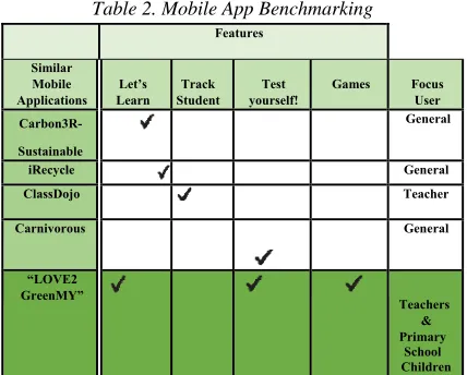 Table 2. Mobile App Benchmarking  