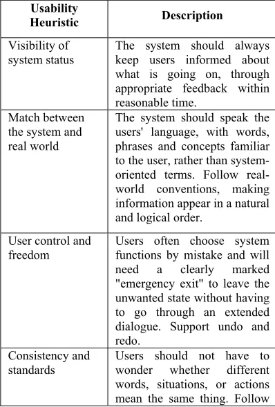 Table 3. Description of Nielsen’s Usability Heuristic  
