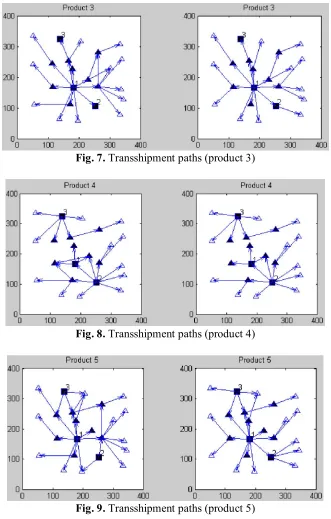 Fig. 7. Transshipment paths (product 3) 
