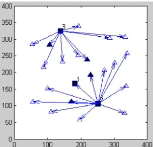 Fig. 12. Three-layer LRP transshipment paths for Product 2 