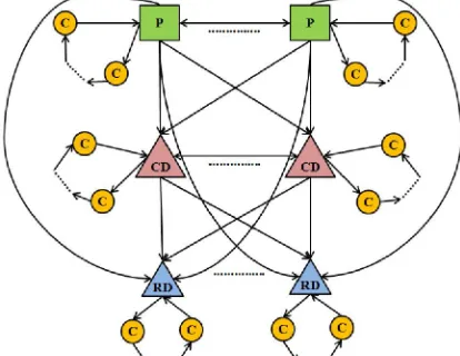 Fig. 1.  Distribution network (Hamidi et al., 2011, 2012a) 