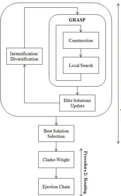 Fig. 2. The heuristic structure 