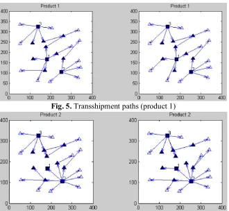 Fig. 5. Transshipment paths (product 1) 
