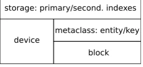 Fig. 1.Module organization