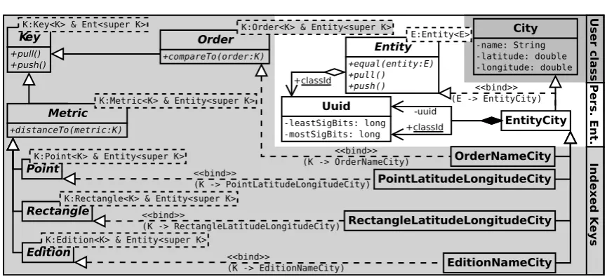 Fig. 2.The Metaclass module