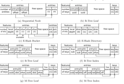 Fig. 4.Blocks organization