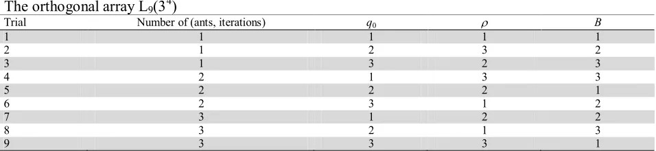 Table 1Factors and factor levels