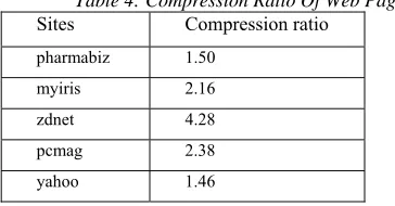 Table 4: Compression Ratio Of Web Page 