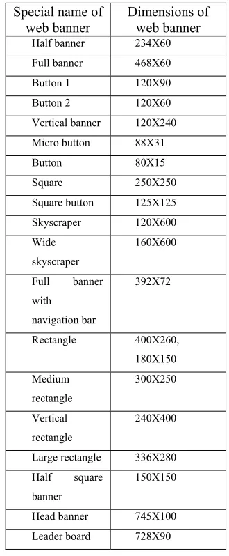 Table 1: Standard Web Advertisement Banner Size.