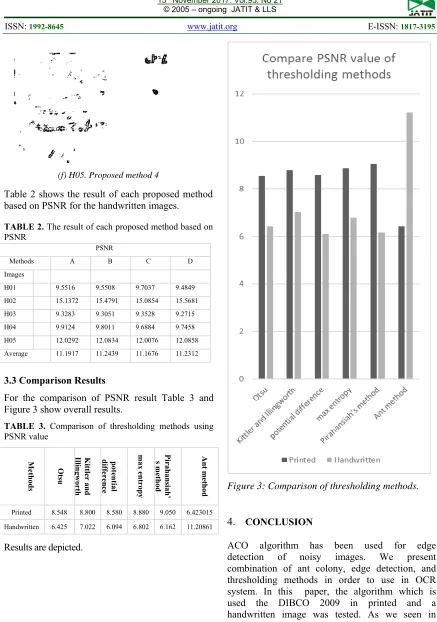 Figure 3: Comparison of thresholding methods.  