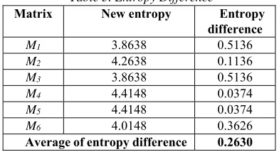 Table 1 when range, variance, standard deviation, 