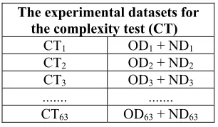 Table 5.Dataset formation for complexity test 