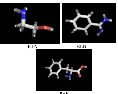 Table 1: The Flexibility And The Physical Properties Of The Test Ligands 