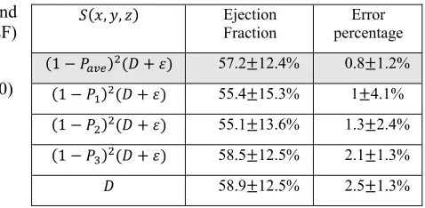 Table 3: Corresponding calculated ejection fractions of different stopping functions. 