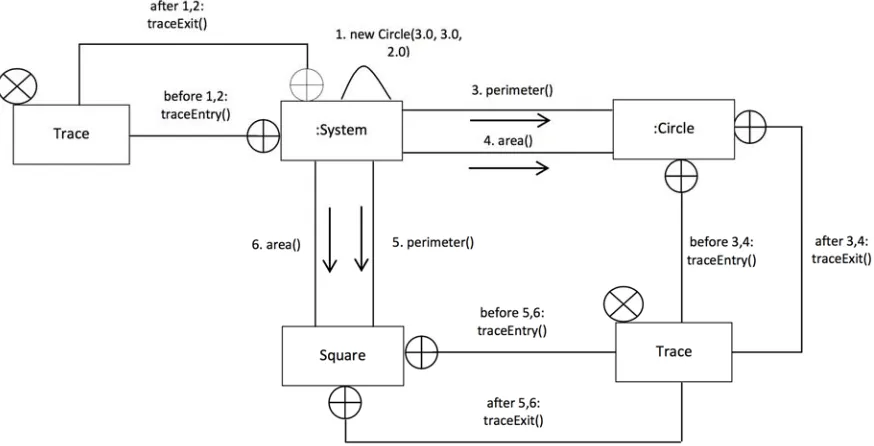 Figure 5: Aspect-Class Structural Composition 