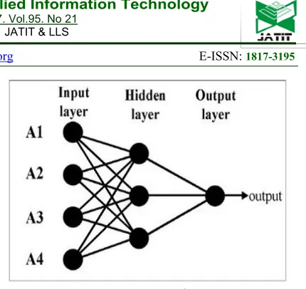 Table 3.1 Data Structure 
