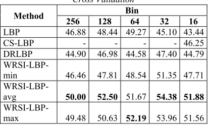 Table 3. Accuracy (%) prediction from testing result on 