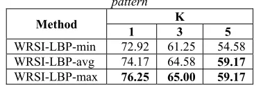 Table 8. Accuracy (%) prediction from testing result on 