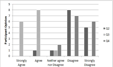 figure 10. Therefore, we conclude that the 