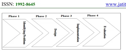 Figure 2, there are three main phases: java source 