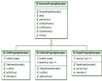 Figure 4 show the Structural Property Descriptor 