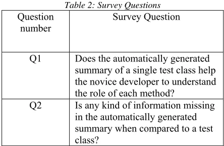 Table 1: Participant Working Experience 
