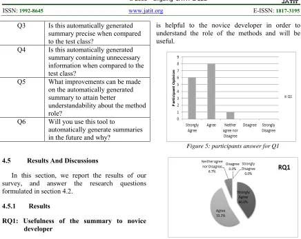 Figure 5: participants answer for Q1 