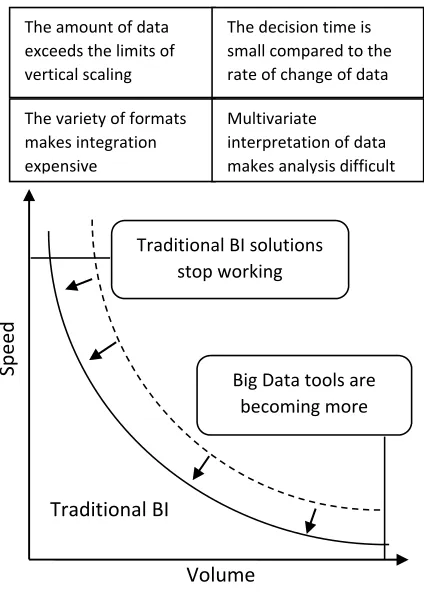 Figure 2: The Boundaries Of Traditional BI- And Big  Data Technologies Implementation  