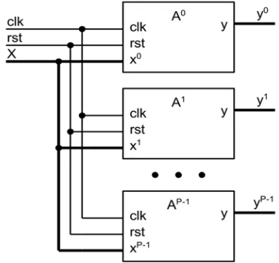 Fig. 1. General view of FSM parallel array. 