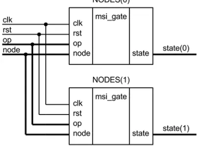 Table 1. Description of behavior of FSM array 