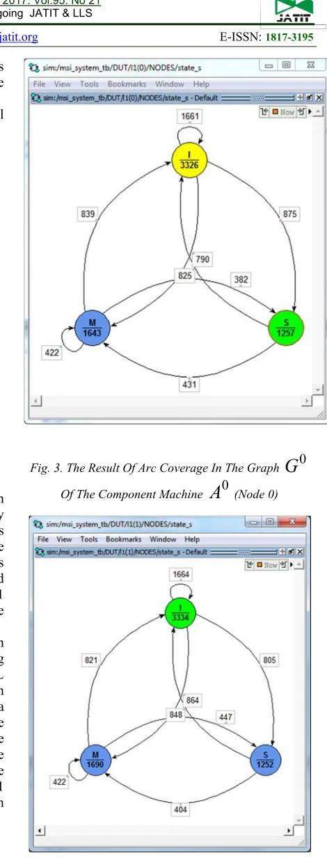 Fig. 3. The Result Of Arc Coverage In The Graph 