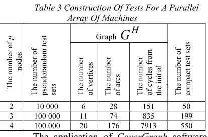 Table 3 Construction Of Tests For A Parallel  