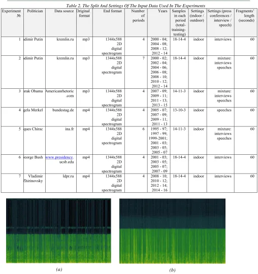 Table 2. The Split And Settings Of The Input Data Used In The Experiments 