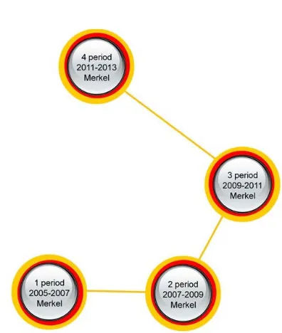 Figure 5. Similarity Tree (Experiment 4) 