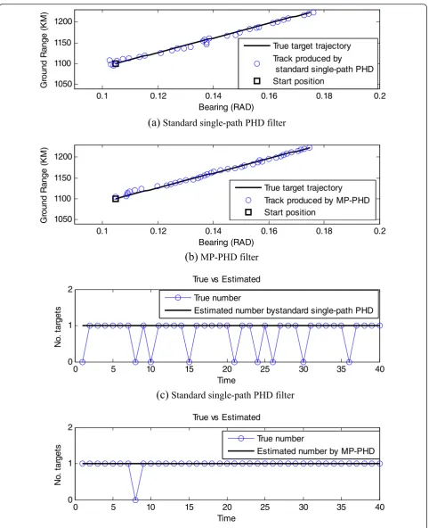 Fig. 3 Target tracking produced by a MP-PHD filter and a single-path PHD filter.single-path PHD filter