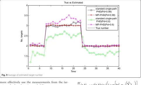 Fig. 9 Average of estimated target number
