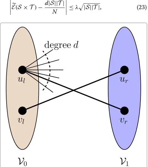 Fig. 3 Illustration of the double cover G� of the �-regular graph G. Anedge (u, v) in the original graph G contributes to two edges (ul, vr)and (vl, ur) in the the bipartite graph G�