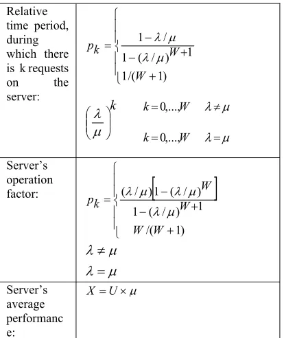 Table 2: Equations  For The Case Of Infinite Aggregate /Final Queue 