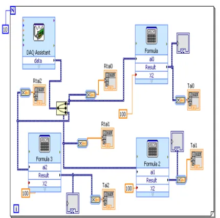 Figure 3  presents a block diagram of a 